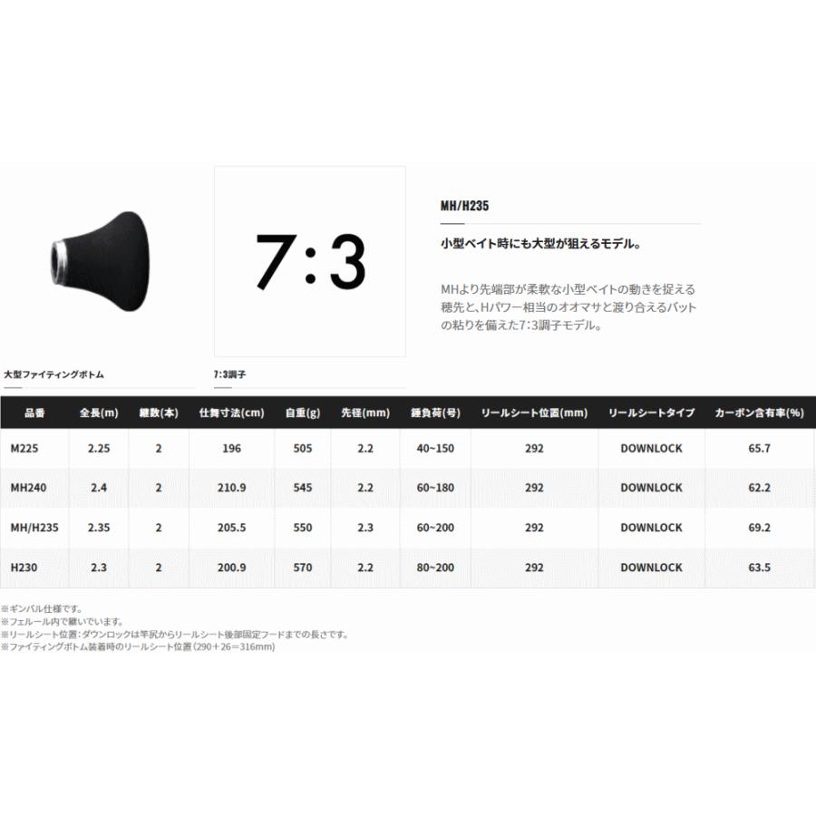 シマノ（SHIMANO） 船竿 アルシエラ 落し込み MH/H235 / shimano