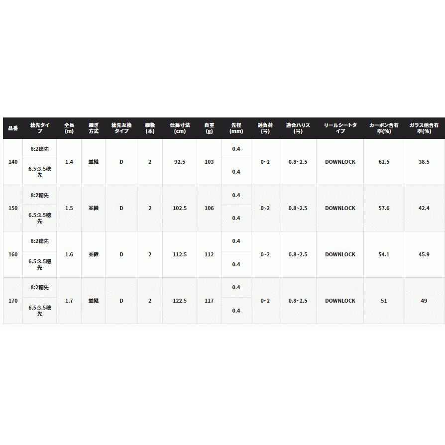 シマノ 22 セイハコウ AX 150 / 筏竿 イカダ竿 釣具 shimano