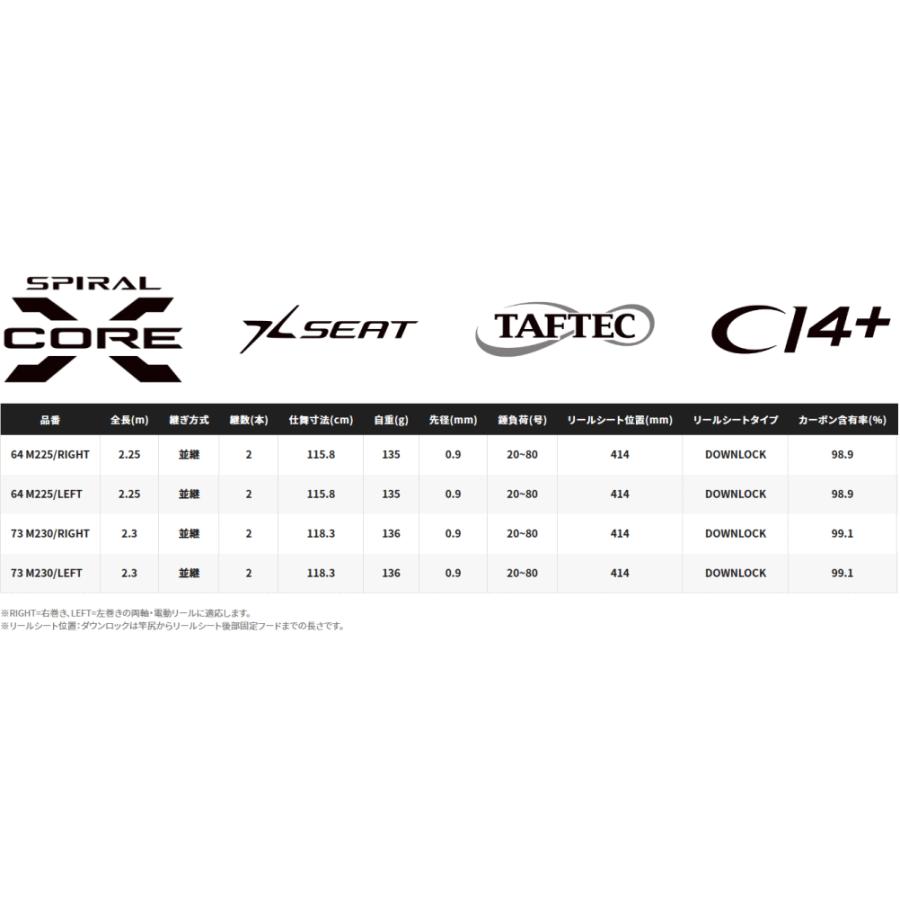 シマノ（SHIMANO） 船竿 22 リアランサー ライトヒラメ TYPE64 M225