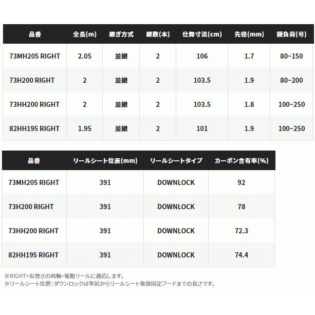 シマノ（SHIMANO） 船竿 リアランサー 中深場 73MH205 RIGHT右巻き用