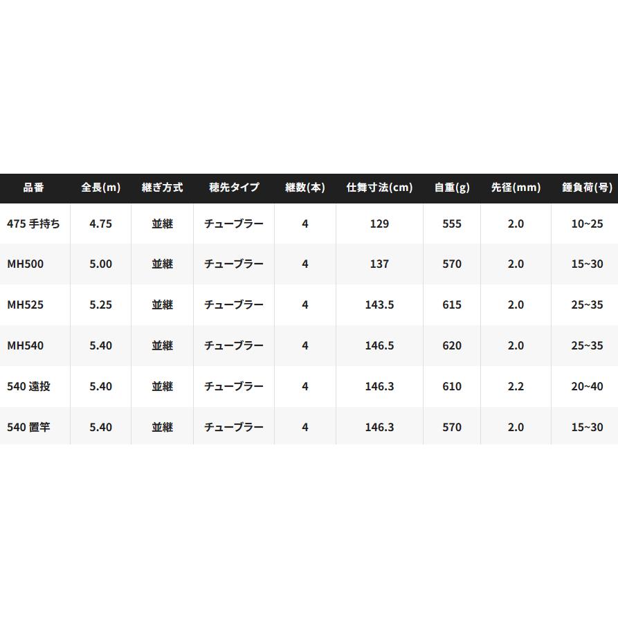 シマノ（SHIMANO） 磯竿 22 リアルパワー 石鯛 475 手持ち / 底物竿