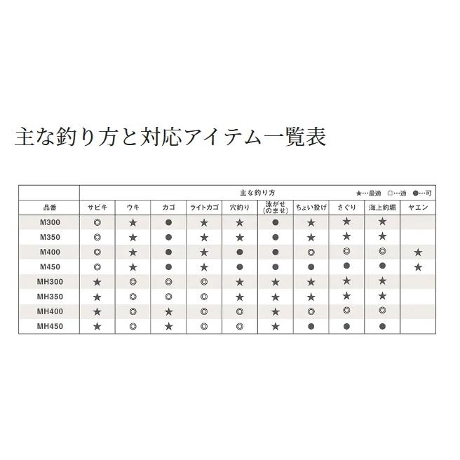 シマノ（SHIMANO） 磯竿 マルチマリン M400 / shimano : フィッシング