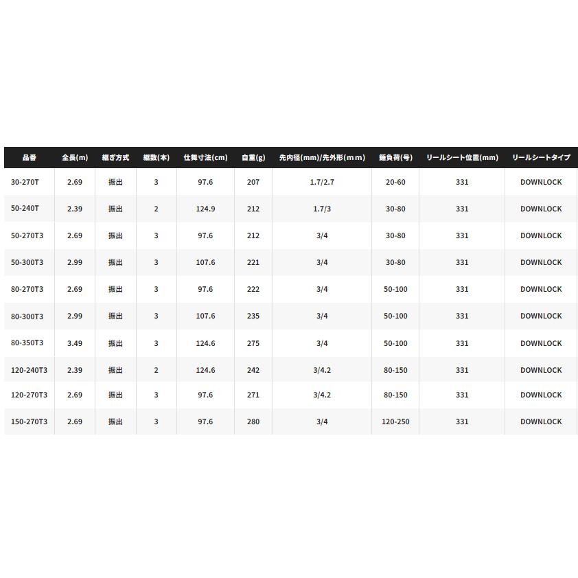 シマノ（SHIMANO） 23 シーウイング 73 80-270T3 / 船竿