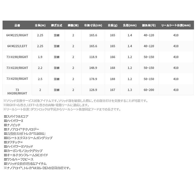 シマノ - 船竿 21 ミッドゲーム エクスチューン 64 M225 RIGHT 右一巻き / shimano