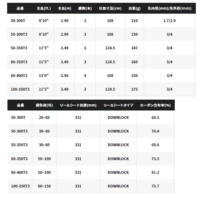 シマノ 23 シーウイング 64 50-300T3 / 船竿 / shimanoの画像