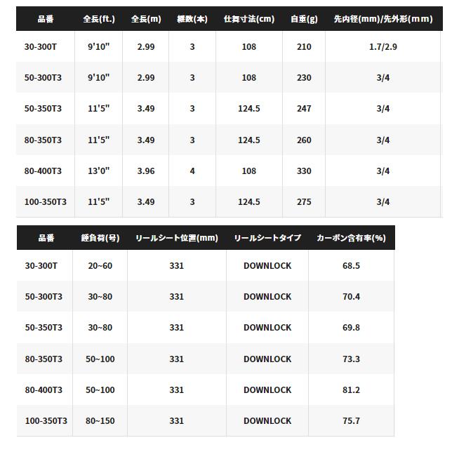 船竿 シマノ 23 シーウイング 64 80-400T3 / shimano｜tsuribitokan｜06