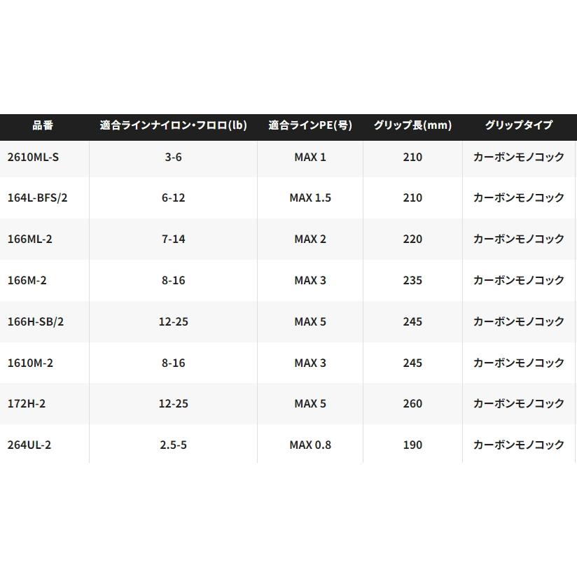 シマノ（SHIMANO） 24 ポイズン アドレナ 166H-SB/2 ベイトモデル