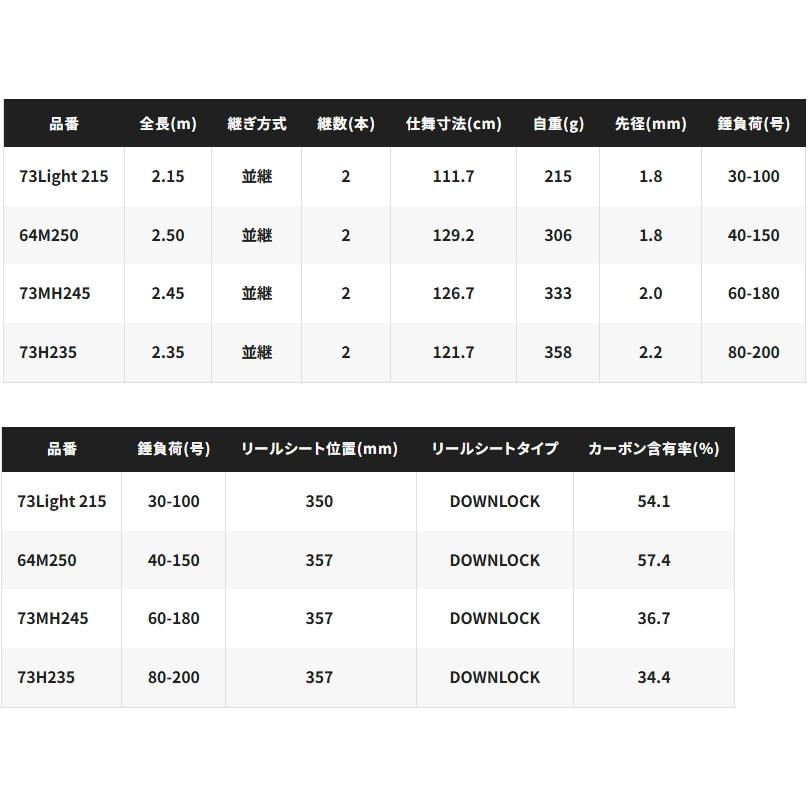 シマノ 24 リアランサー 落し込み 73Light 215 / 船竿 shimano_2