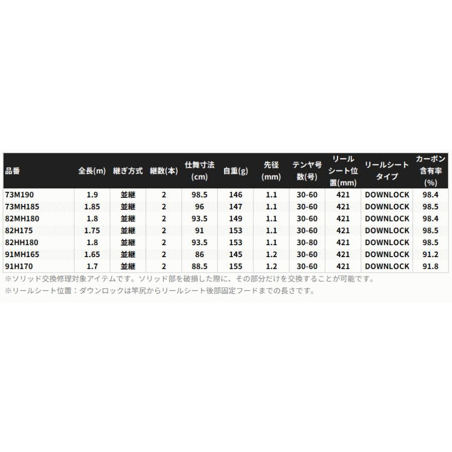 シマノ 25 サーベルマスター SS テンヤ 73M190 / shimano_3