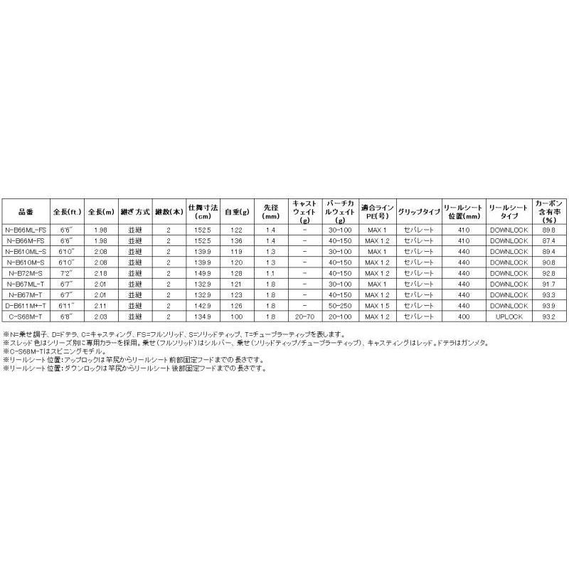 シマノ 26 炎月 エンゲツ XR N-B610M-S｜タイラバロッド 船竿 shimano