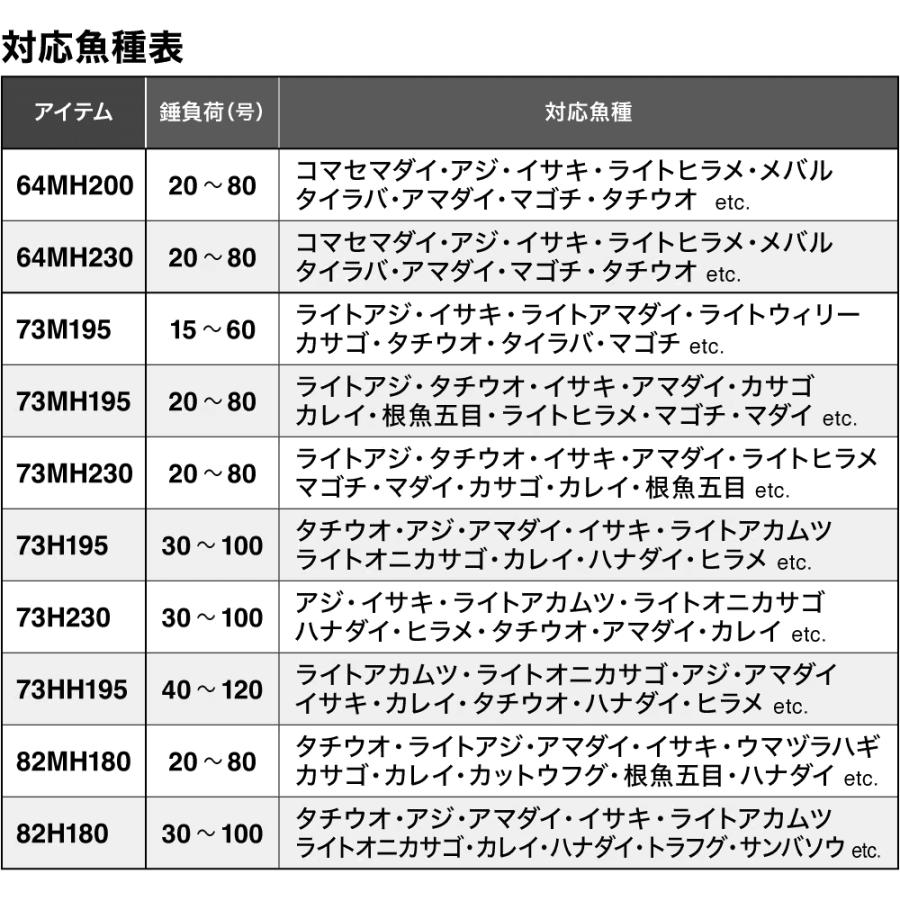 シマノ 26 ライトゲーム BB 73MH230 / 船竿 shimanoの画像