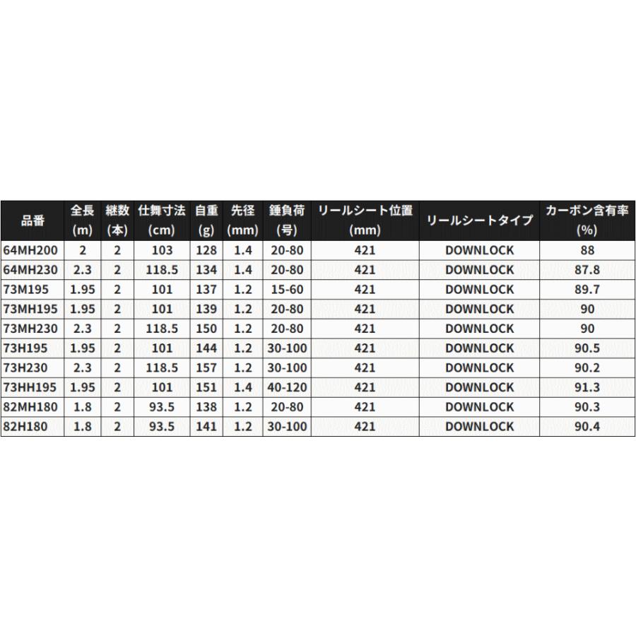 シマノ 26 ライトゲーム BB 73MH230 / 船竿 shimanoの画像