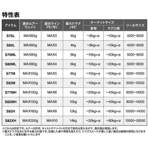 シマノ 26 グラップラー タイプC S82H-3｜オフショアキャスティングロッド shimanoの画像