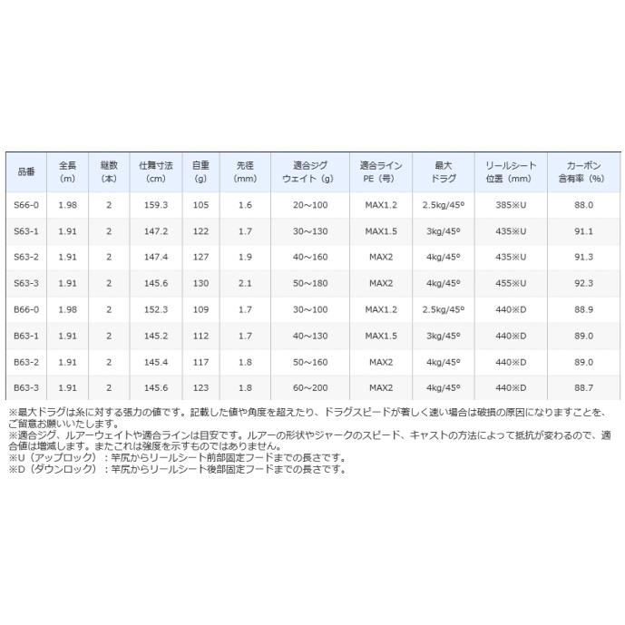 シマノ（SHIMANO） 21 グラップラー BB タイプLJ S63-3 / ジギング