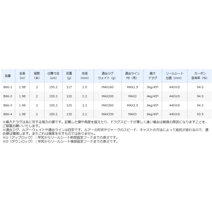 シマノ 21 グラップラー BB タイプ スローJ B66-1 / ジギングロッド / shimano｜tsuribitokan｜02