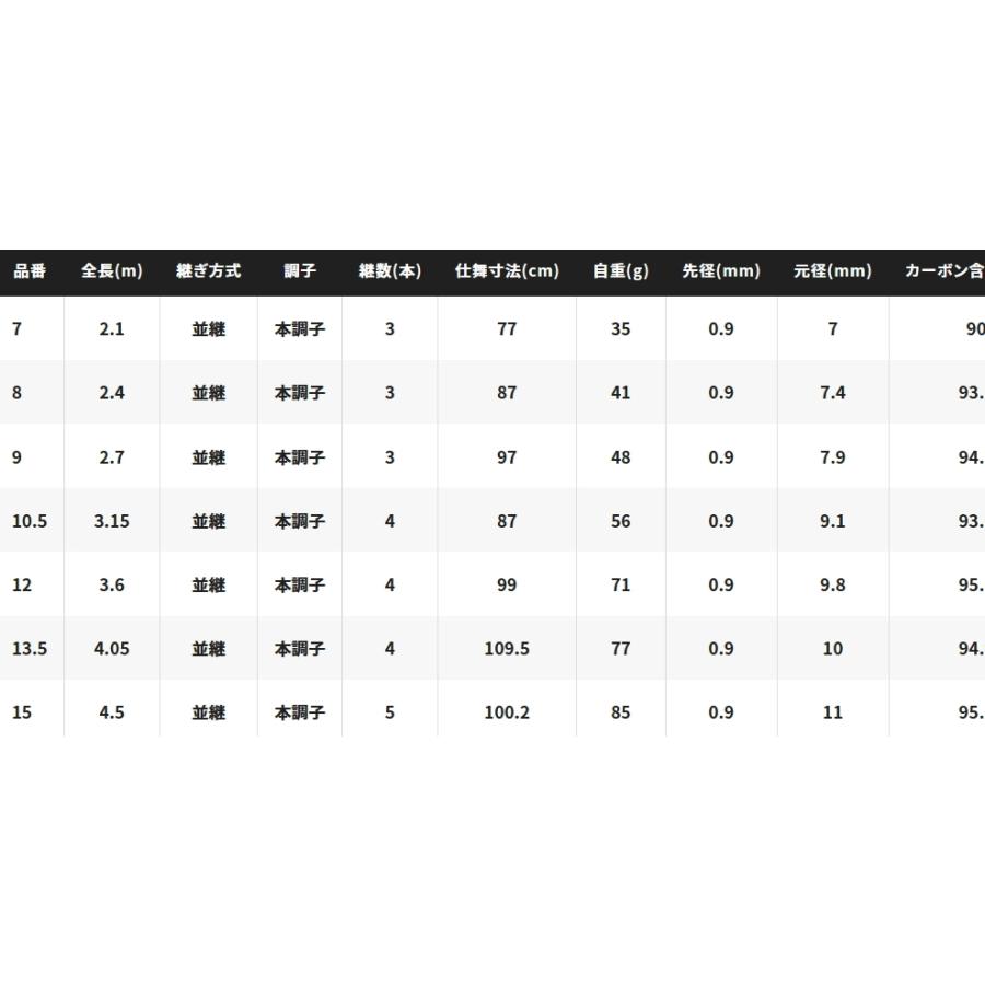 風切 10.5尺 シマノ 風切 かぜきり 10.5 3.15m / へら竿 shimano : フィッシング