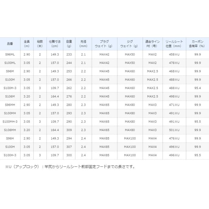 シマノ（SHIMANO） 21 コルトスナイパー BB S100M / ジギングロッド