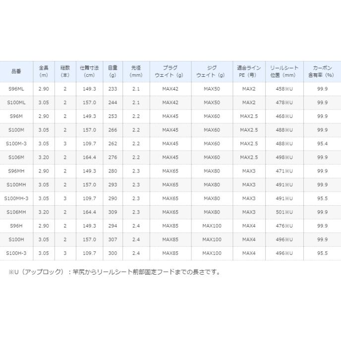 シマノ 21 コルトスナイパー BB S100H / ジギングロッド / shimano｜tsuribitokan｜02