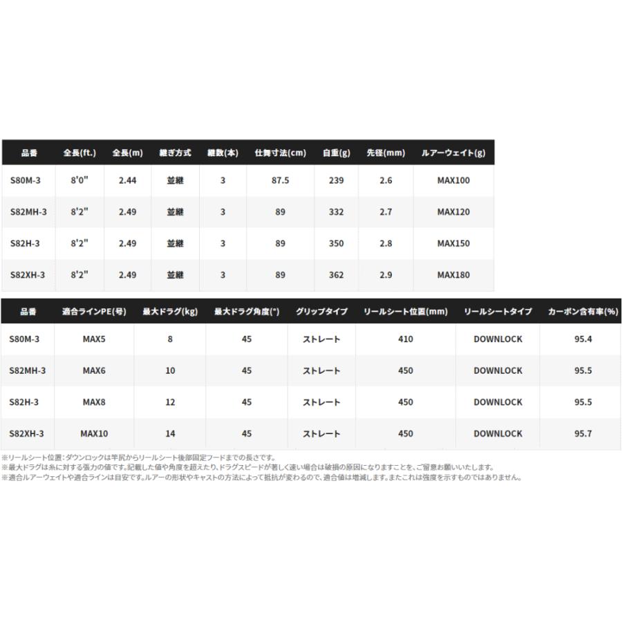 シマノ 21 グラップラー タイプ C 3ピース S82XH-3 スピニングモデル / ロッド / shimano｜tsuribitokan｜05