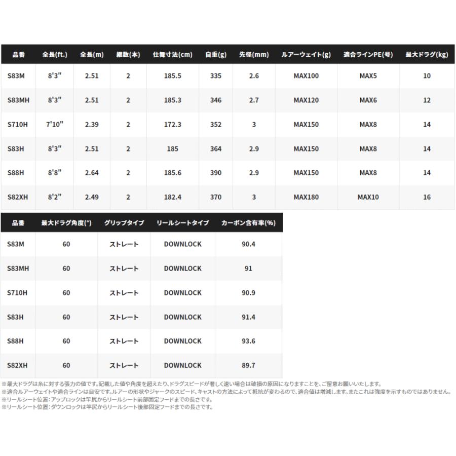 シマノ オシアプラッガー リミテッド S710H / ロッド / shimano｜tsuribitokan｜06