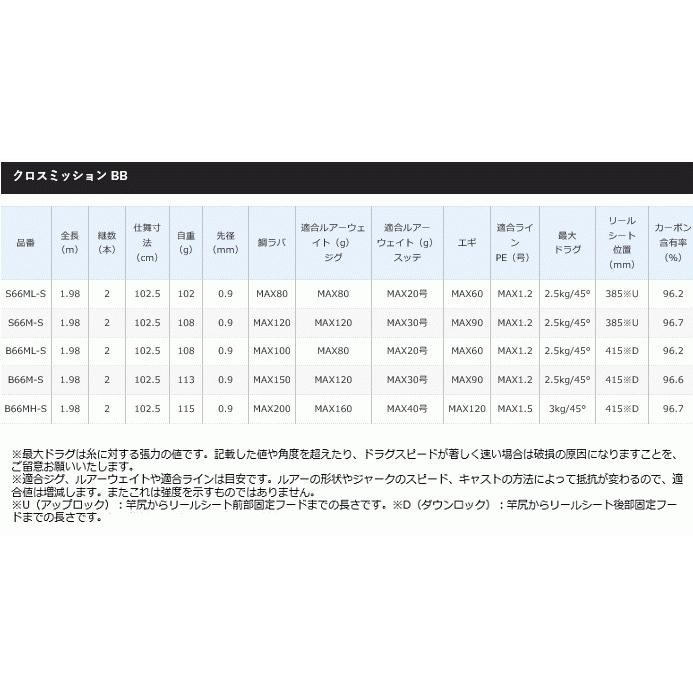 シマノ（SHIMANO） クロスミッション BB B66ML-S / ベイトモデル