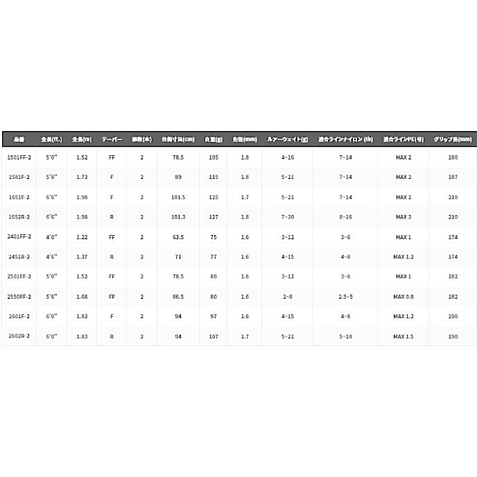 シマノ（SHIMANO） 21 スコーピオン XV 2501FF-2 スピニングモデル