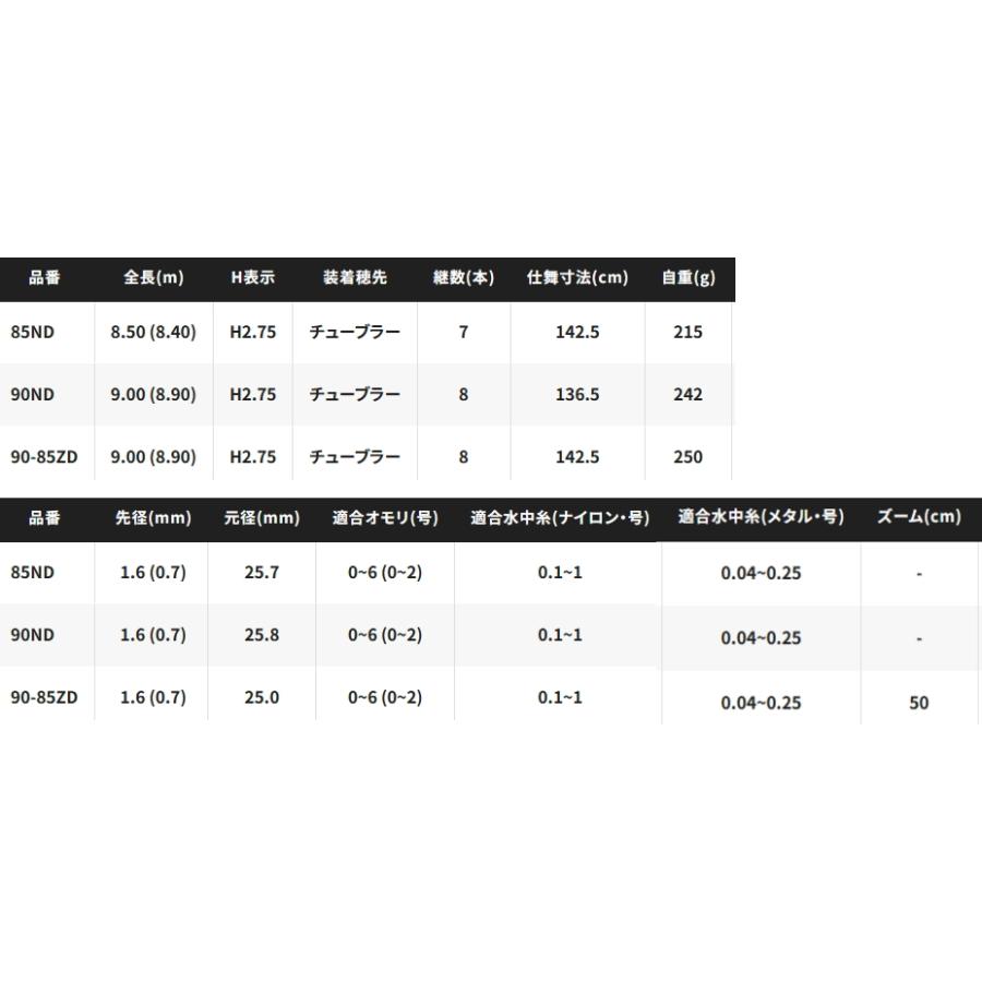 鮎竿 シマノ スペシャル バーサトル 90-85ZD / shimano  / ロッド｜tsuribitokan｜02