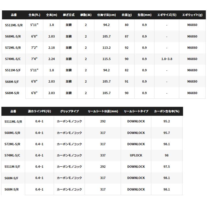 シマノ（SHIMANO） エギングロッド セフィア XR ティップエギング