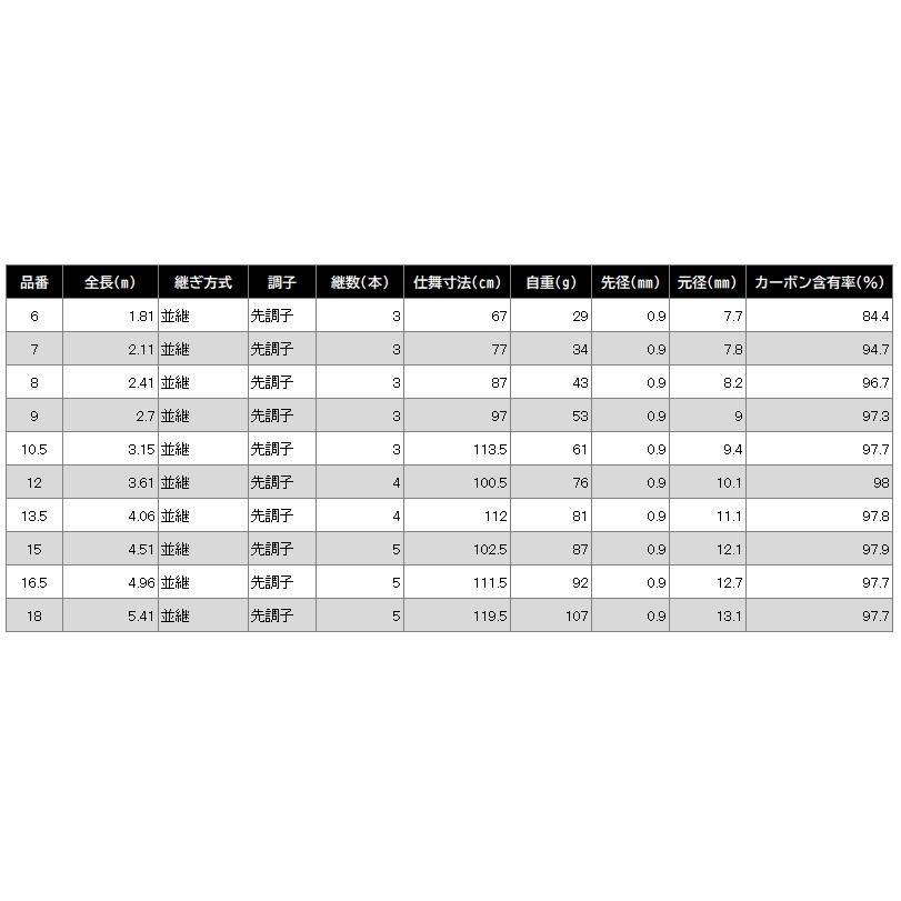 シマノ（SHIMANO） 紅月 あかつき 18 / へら竿 : フィッシング釣人館 1