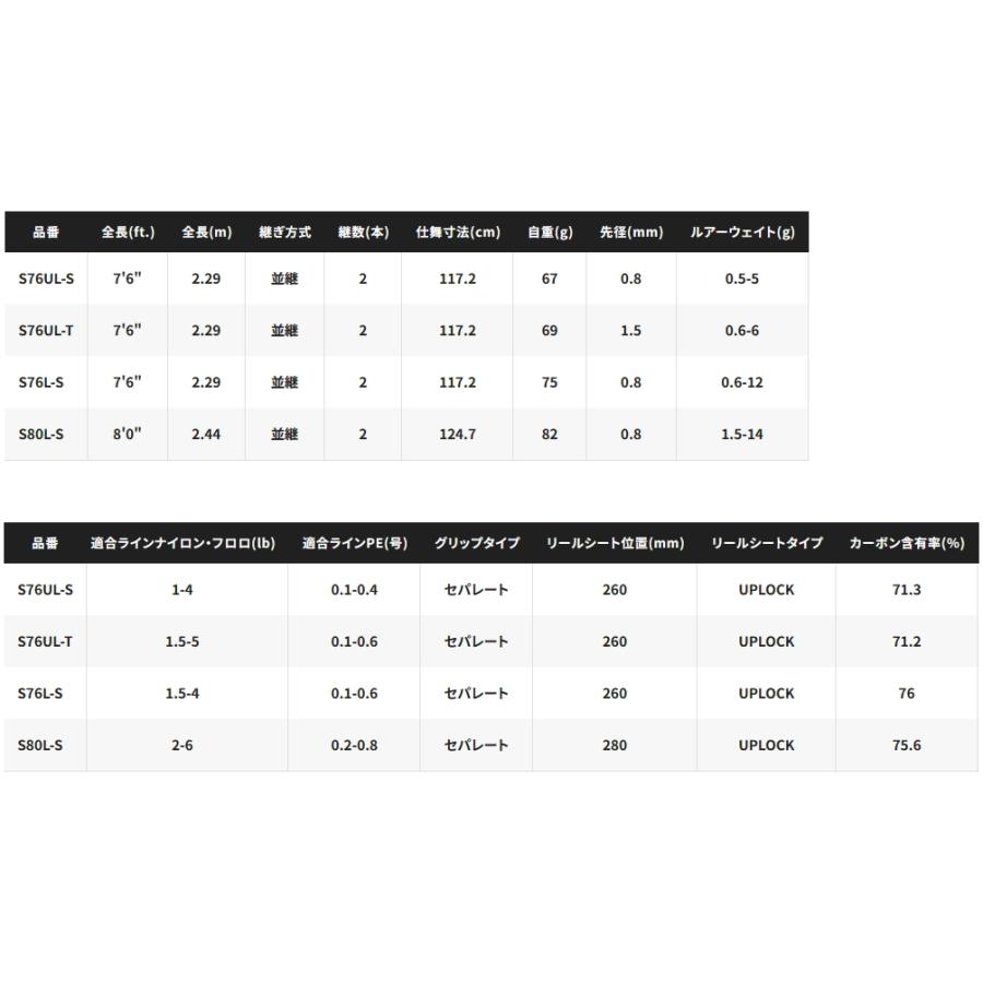 シマノ（SHIMANO） 23 ソアレ BB S76UL-T / アジングロッド / shimano