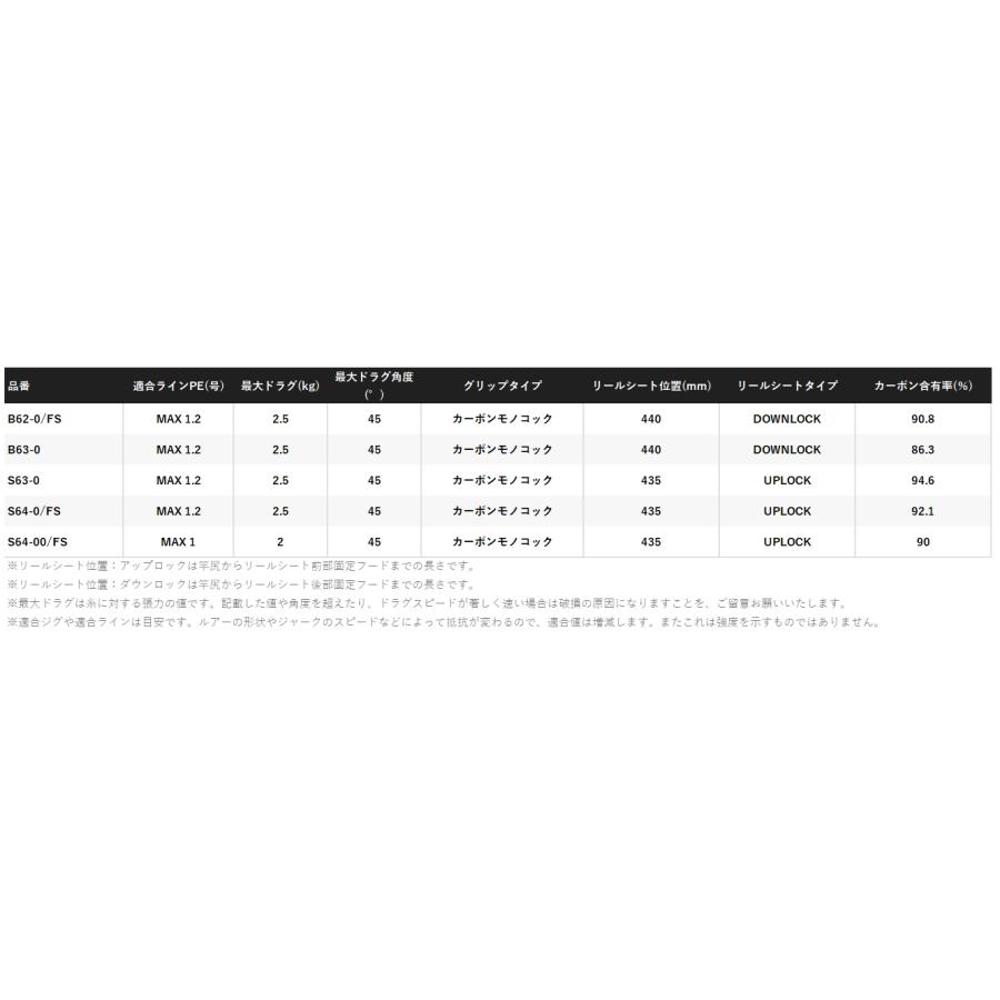 シマノ（SHIMANO） 24 オシアジガーSLJ ベイトモデル B63-0 / ジギング