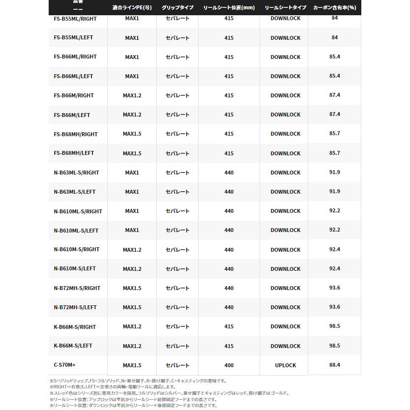 船竿 シマノ エンゲツ 炎月 XR N-B610ML-S/LEFT 左巻き専用スパイラルガイド ベイト / タイラバ 船竿 / shimano｜tsuribitokan｜06