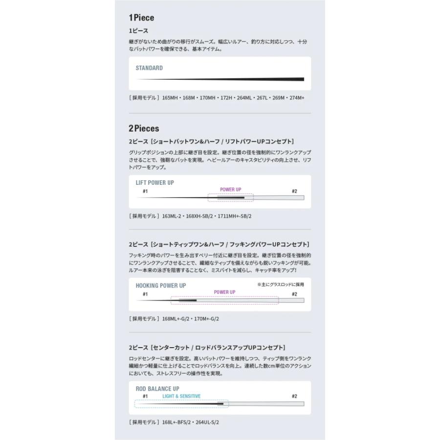 シマノ（SHIMANO） 22 バンタム 264UL-S/2 スピニング / バスロッド