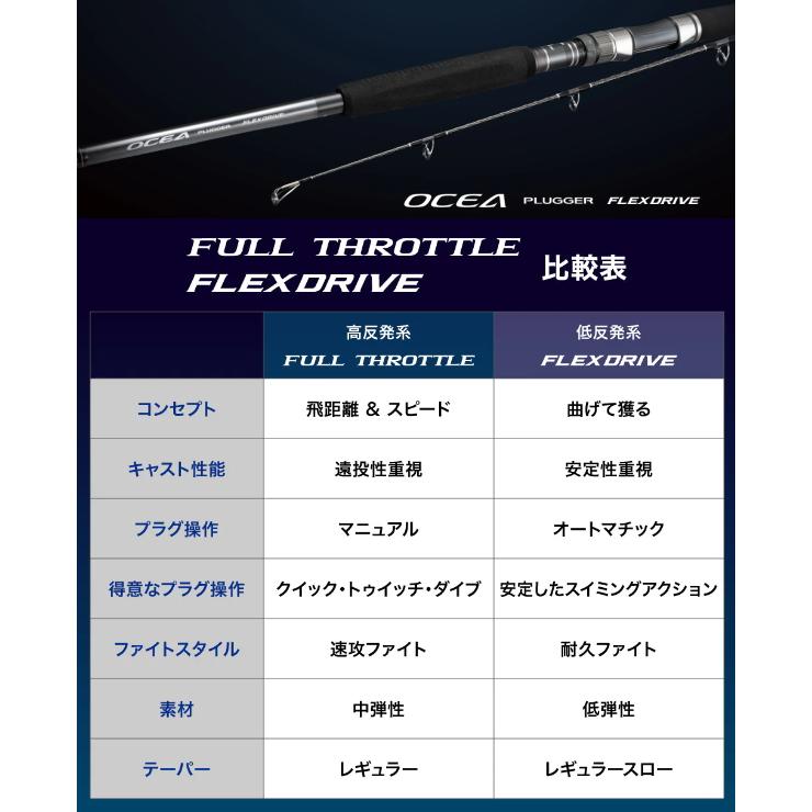ルアーロッド シマノ 22 オシアプラッガー フレックスドライブ S76ML