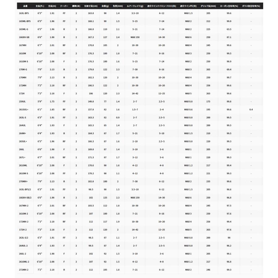 格安 シマノ 22 エクスプライド 166xh Sb 2 ベイト バスロッド バスロッド Blog Runnics Com