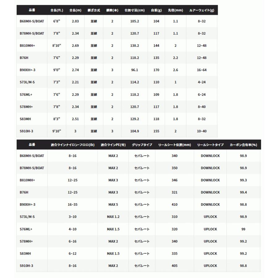 シマノ（SHIMANO） ルアーロッド ハードロッカー SS S910H-3スピニング