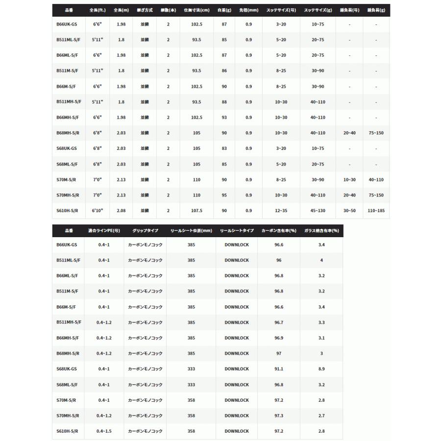 シマノ（SHIMANO） 船竿 セフィア XR メタルスッテ S68ML-S/F