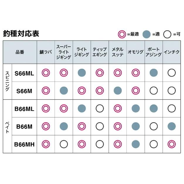 シマノ（SHIMANO） 船竿 クロスミッション XR S66ML スピニング