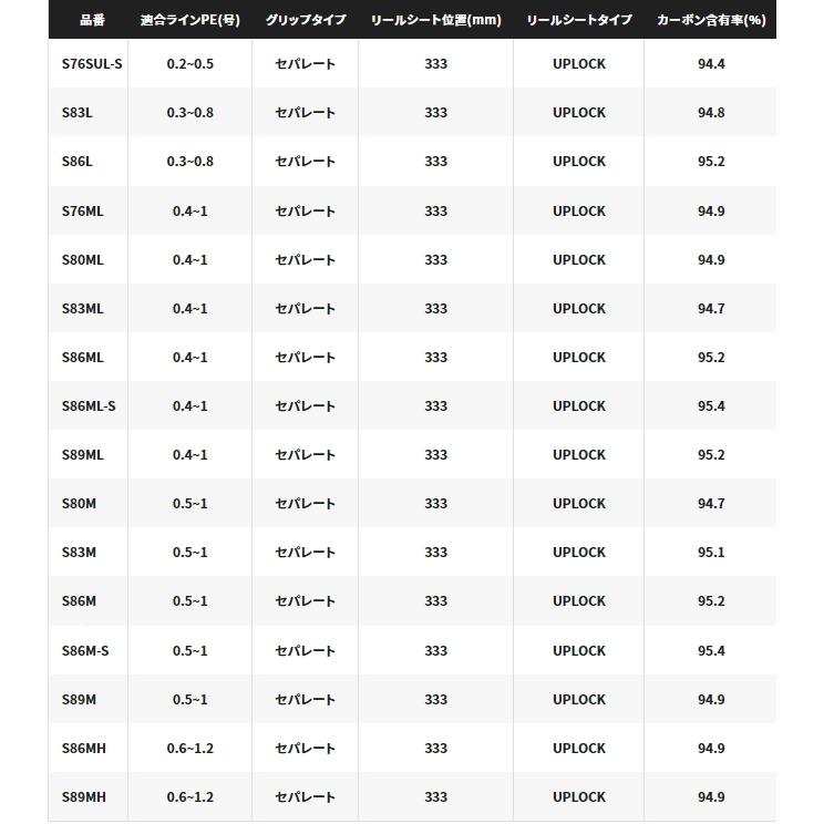 シマノ（SHIMANO） エギングロッド 22 セフィア BB S89ML / shimano