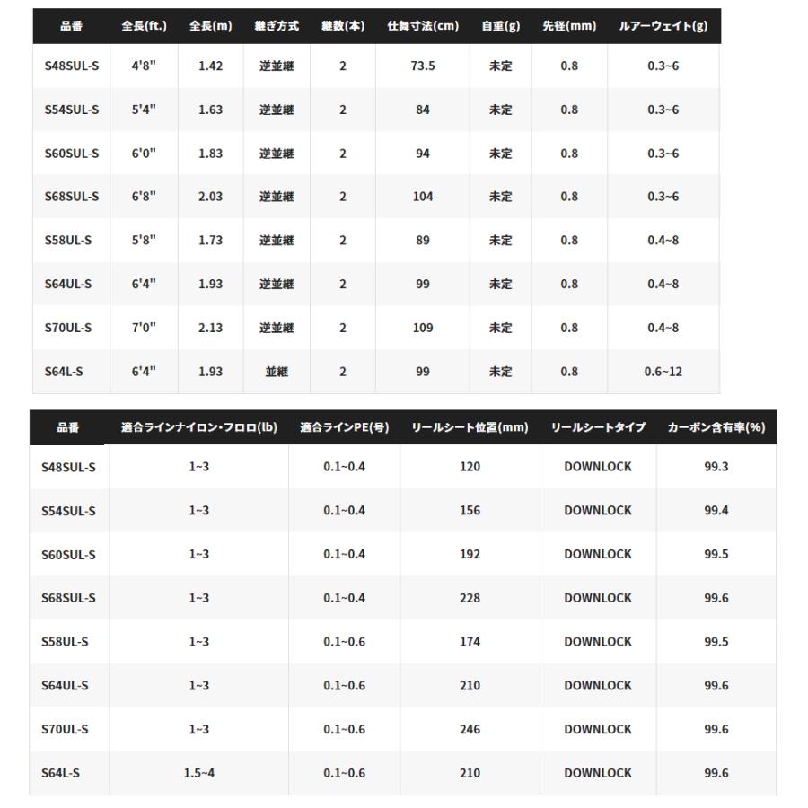 シマノ（SHIMANO） 22 ソアレ SS アジング S58UL-S / アジングロッド