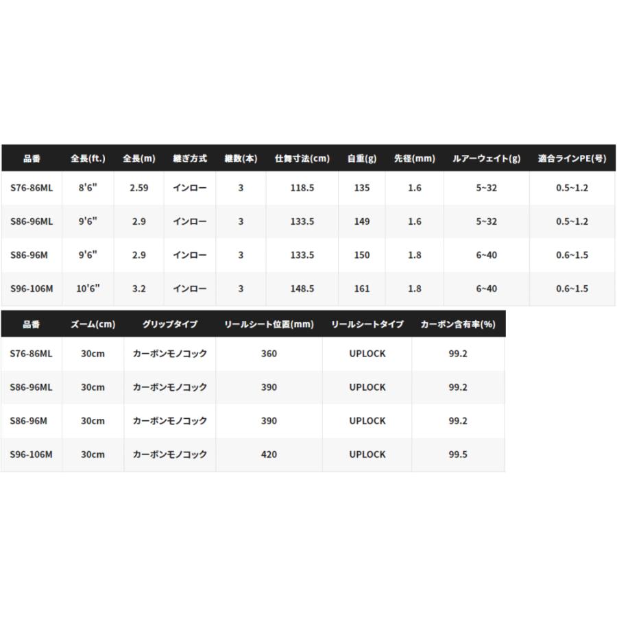 ポイント3倍) シマノ 22 エクスセンス ズーム S86-96ML(スピニング 