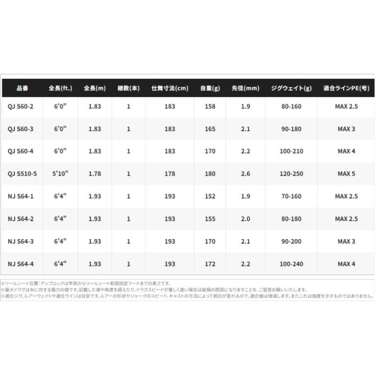 シマノ（SHIMANO） 24 オシアジガーNJ スピニング S64-4 / ジギング