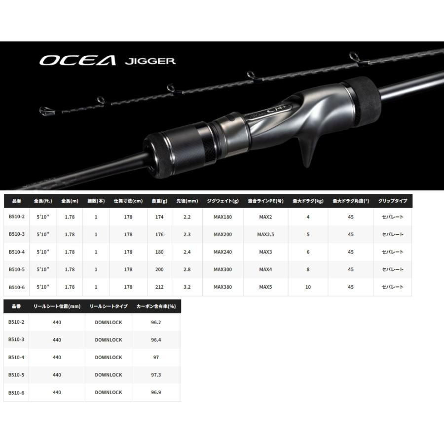 シマノ（SHIMANO） 23 オシアジガー ベイト B510-2 / ジギングロッド