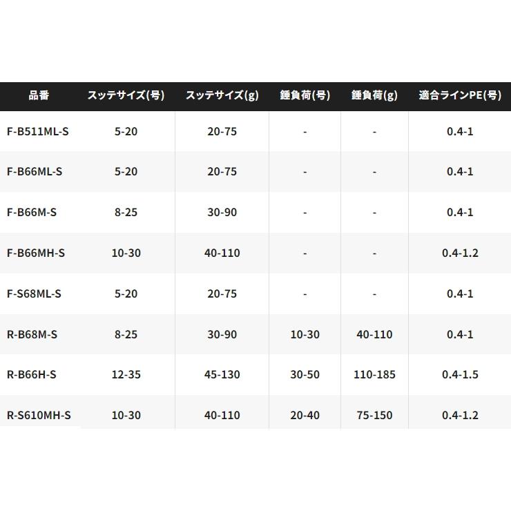 シマノ（SHIMANO） 24 セフィア SS メタルスッテ F-B66M-S (ベイト