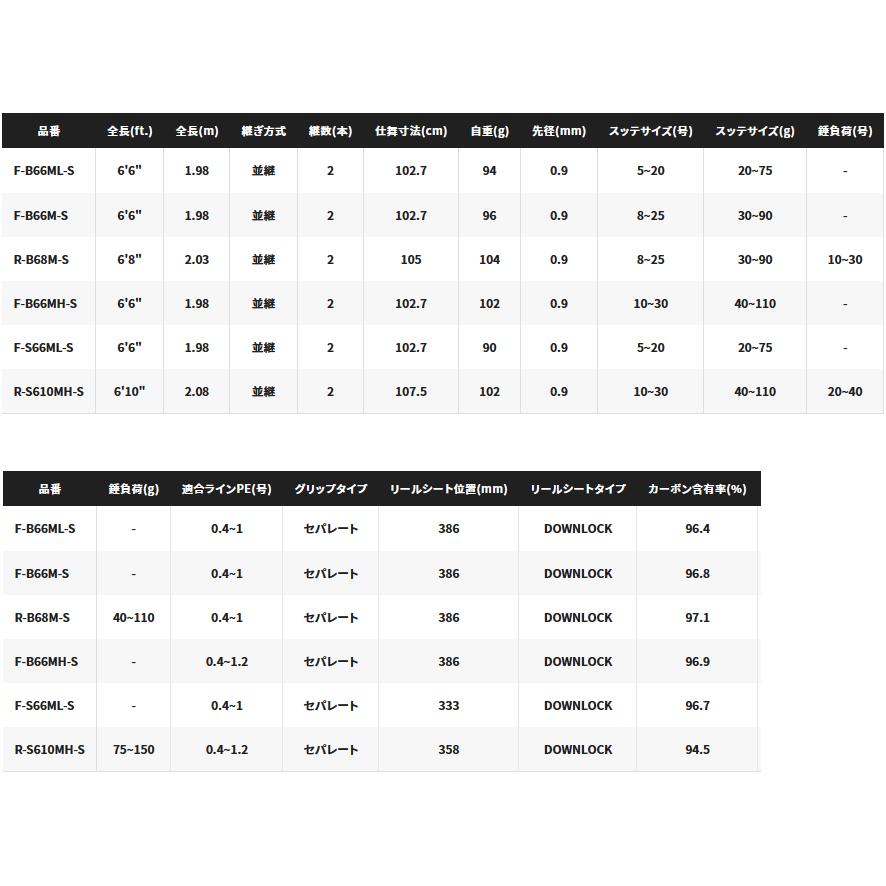 シマノ（SHIMANO） 船竿 23 セフィア BB メタルスッテ F-S66ML-S