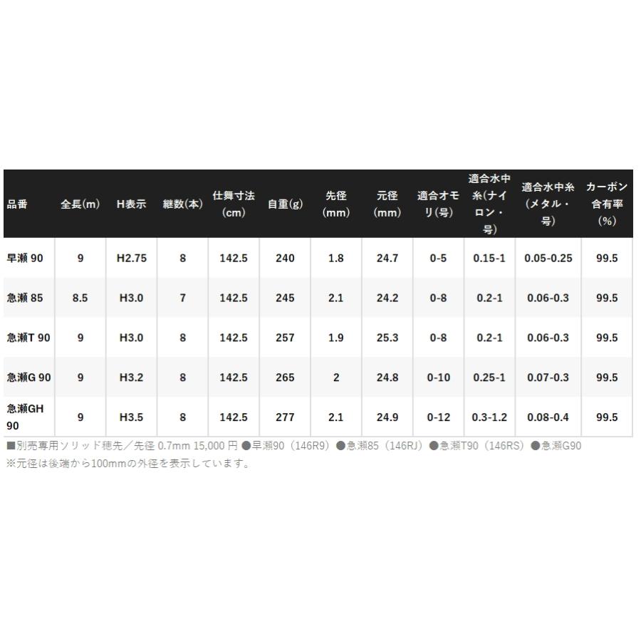 シマノ（SHIMANO） 24 プロセレクト TF 急瀬 GH90 / 鮎竿