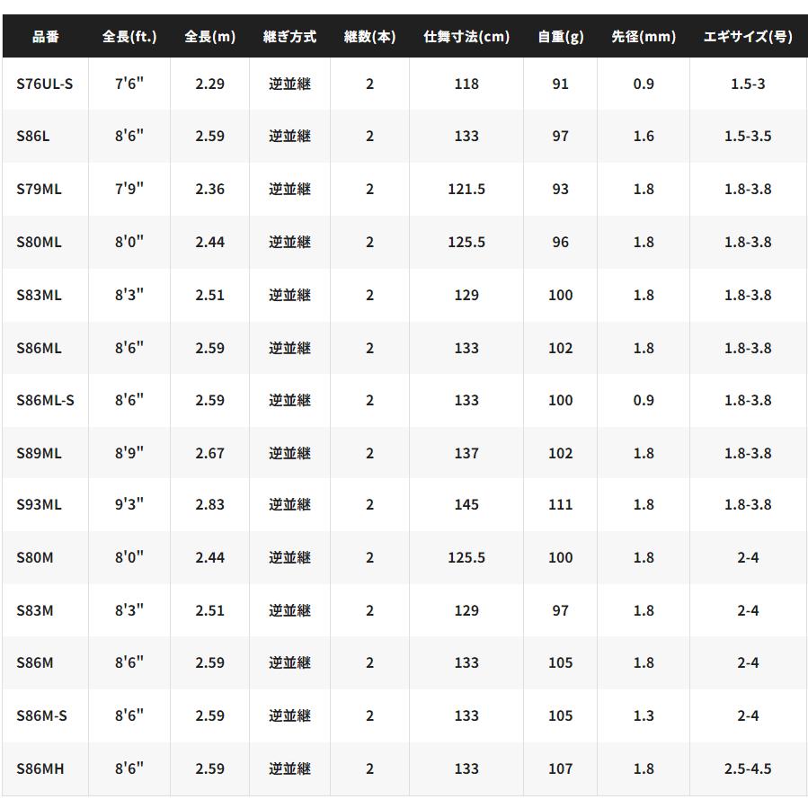 シマノ 23 セフィア SS S80ML / エギングロッド シマノ餌木2本プレゼント / shimano｜tsuribitokan｜03