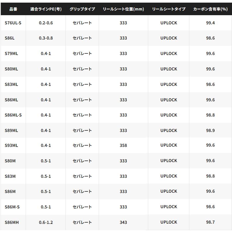 シマノ（SHIMANO） エギングロッド 23 セフィア SS S86ML-S / shimano