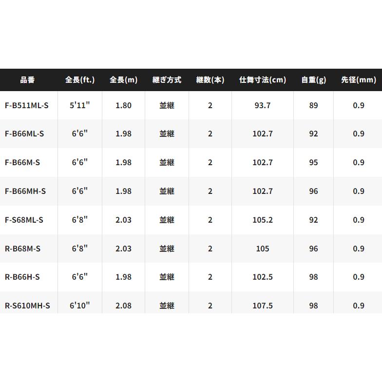 シマノ（SHIMANO） 24 セフィア SS メタルスッテ R-B68M-S (ベイト