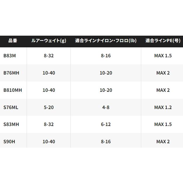 シマノ（SHIMANO） 24 ハードロッカー BB B83M (ベイト) / ロック